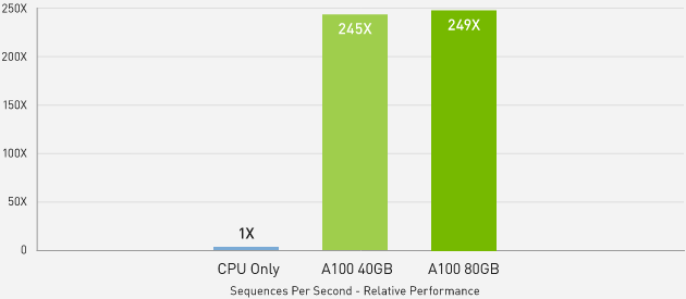 GPU CPU Comparison Performance Chart